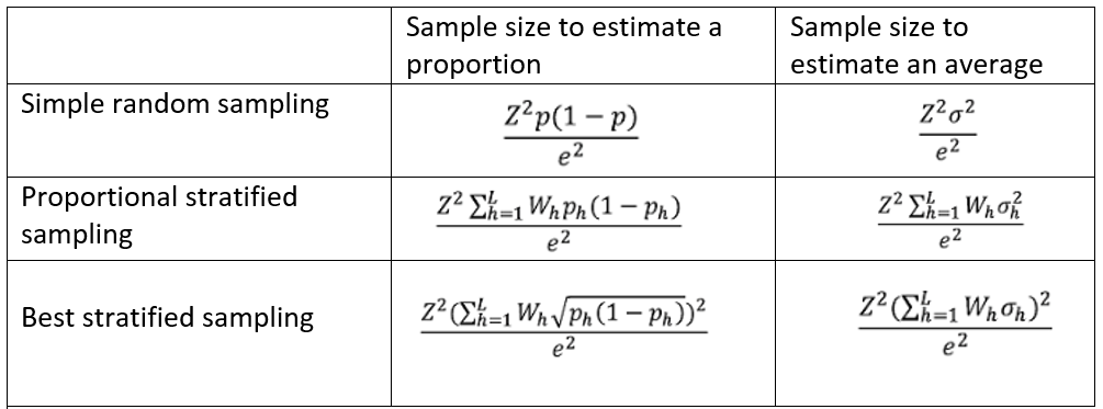 Random Sampling: Stratified Sampling